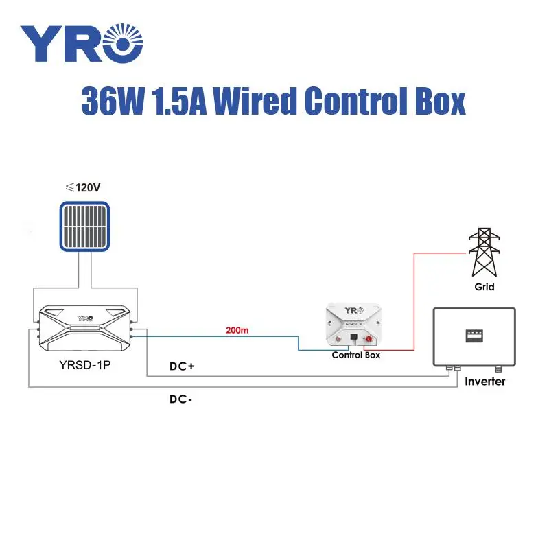 36w 1 5a Wired Control Box